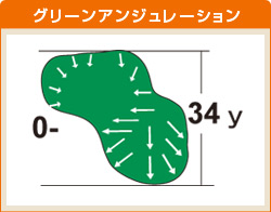 柳生コース HOLE 03 グリーンアンジュレーション