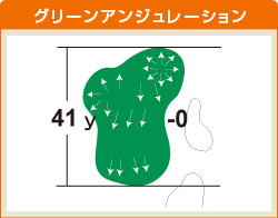 柳生コース HOLE 08 グリーンアンジュレーション