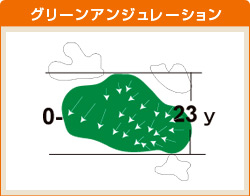 柳生コース HOLE 09 グリーンアンジュレーション