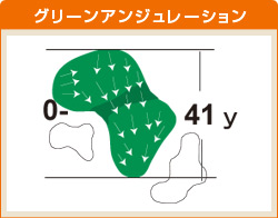 甲賀コース HOLE 01 グリーンアンジュレーション