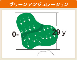 甲賀コース HOLE 06 グリーンアンジュレーション