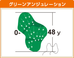 甲賀コース HOLE 08 グリーンアンジュレーション