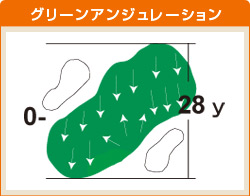 甲賀コース HOLE 09 グリーンアンジュレーション