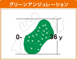 伊賀コース HOLE 04 グリーンアンジュレーション