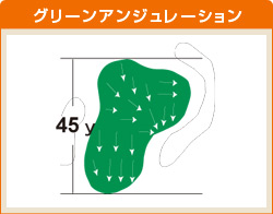 伊賀コース HOLE 09 グリーンアンジュレーション